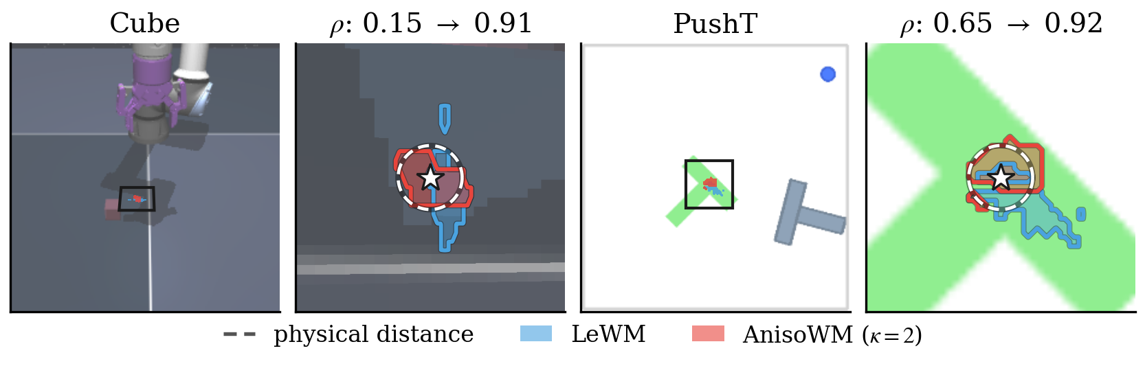Sub-level sets of the latent planning cost