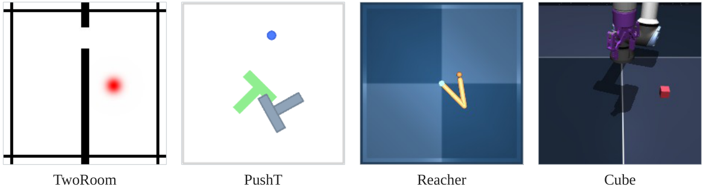 Environments