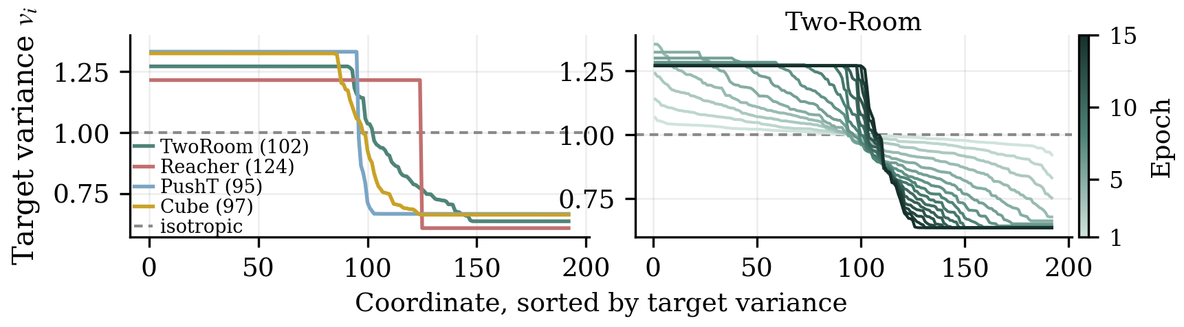 Learned target spectra